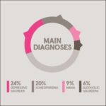 HRB report latest data on psychiatric admissions and discharges