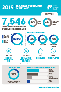 Alcohol treatment in Ireland 2013 to 2019