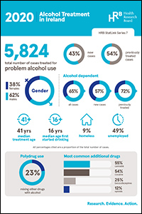 Alcohol treatment in Ireland 2014 to 2020