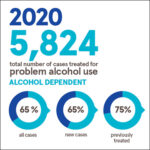 HRB reports on alcohol treatment 2020