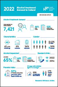 Alcohol treatment demand in Ireland 2022