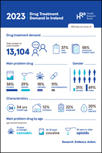 Drug treatment demand in Ireland 2023