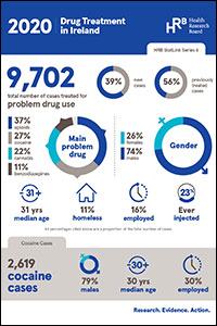 Drug treatment data in Ireland 2014 to 2020