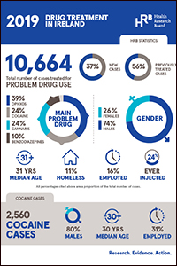 Drug treatment in Ireland 2013 to 2019