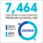 Alcohol treatment in Ireland: HRB publishes 2018 figures 