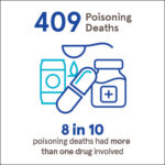 Health Research Board reports latest drug-related deaths figures