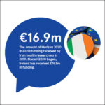 Horizon 2020 – Ireland to lead five major health projects