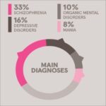 HRB finds no major changes in psychiatric inpatient census 2019