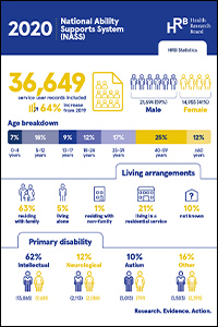 NASS annual report 2020 – disability service use and need