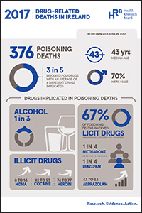 National Drug-Related Deaths Index 2008 to 2017 data