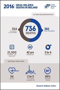 National Drug-Related Deaths Index 2004 to 2016 data