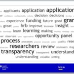 Majority of researchers support idea of observer opportunities at HRB funding panels