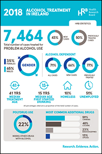 Alcohol treatment in Ireland 2012 to 2018