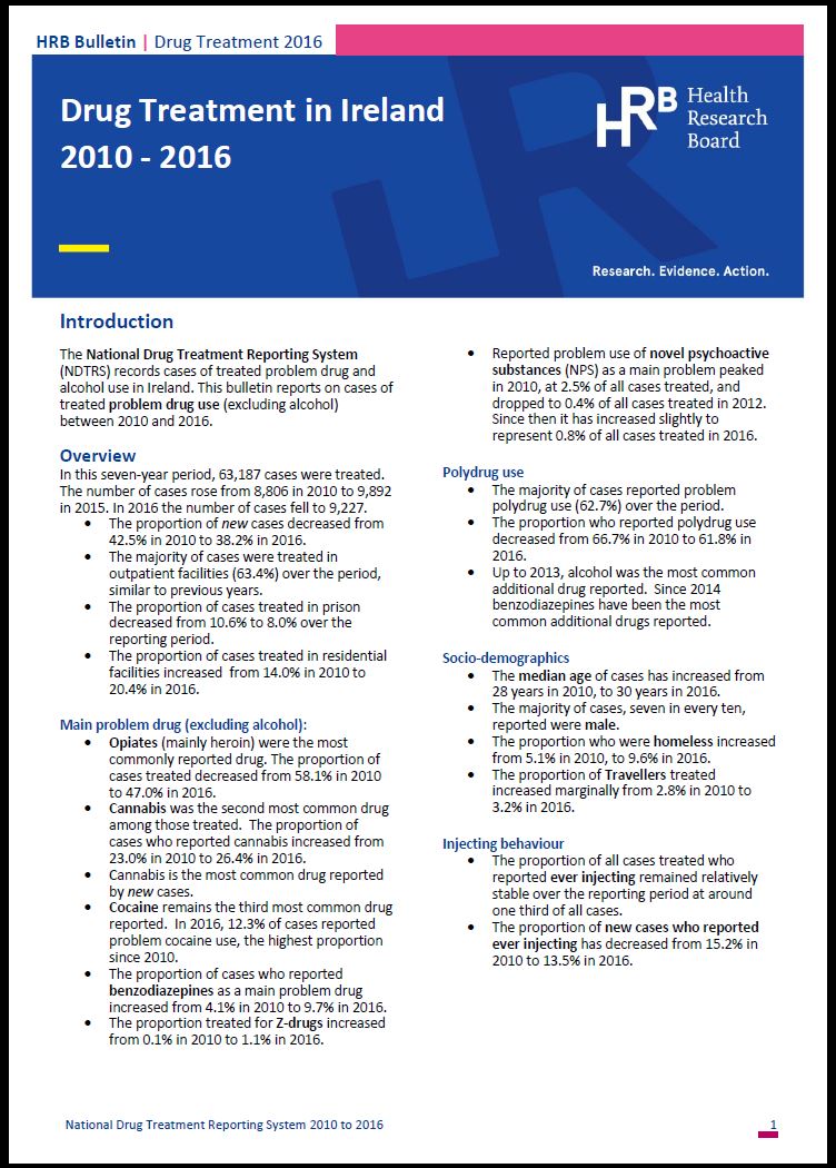 Drug treatment in Ireland 2010 – 2016