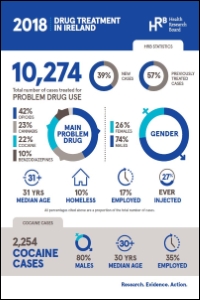 Drug treatment in Ireland 2012 to 2018