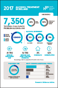 Alcohol treatment in Ireland 2011 to 2017