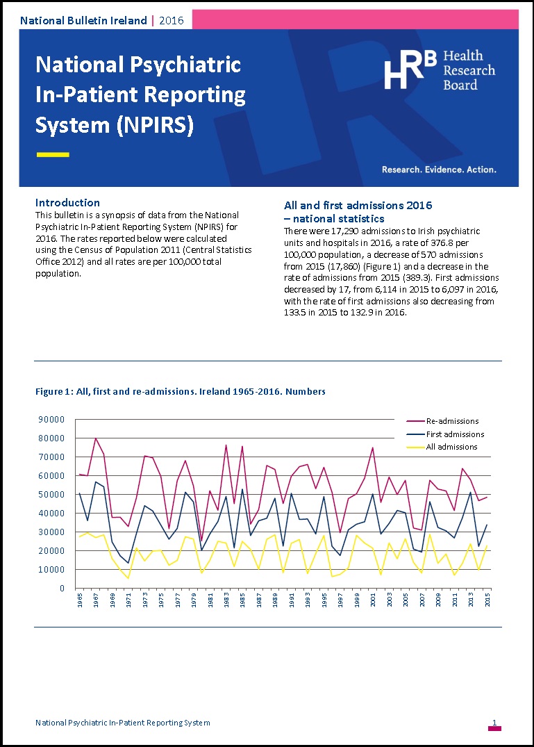 National bulletin. Activities of Irish psychiatric units and hospitals 2016