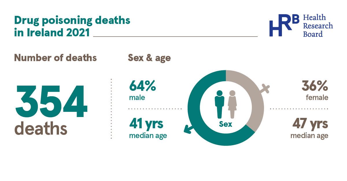 Drug poisoning deaths infographic