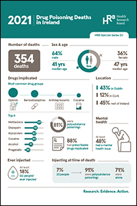 Drug poisoning deaths in Ireland in 2021