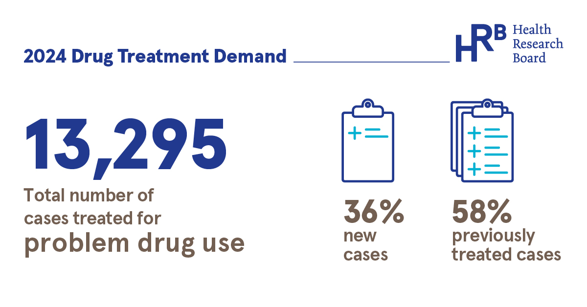 Latest Data image for Drug bulletin 2024
