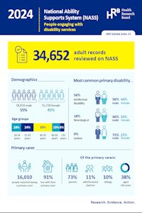 Overview of people engaging with disability services bulletin 2024