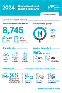 Alcohol treatment demand in Ireland 2024