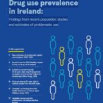 Drug use prevalence in Ireland: Findings from recent population studies and estimates of problematic use